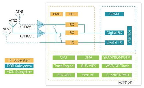 IEEE 802.15.4ab 新一代UWB標(biāo)準(zhǔn)，開(kāi)啟厘米級(jí)精準(zhǔn)互聯(lián)與信息系統(tǒng)集成新紀(jì)元